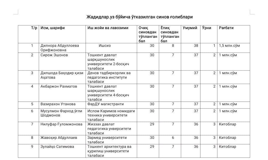 Jadidlar.uz paltformasi bo'yicha sinov